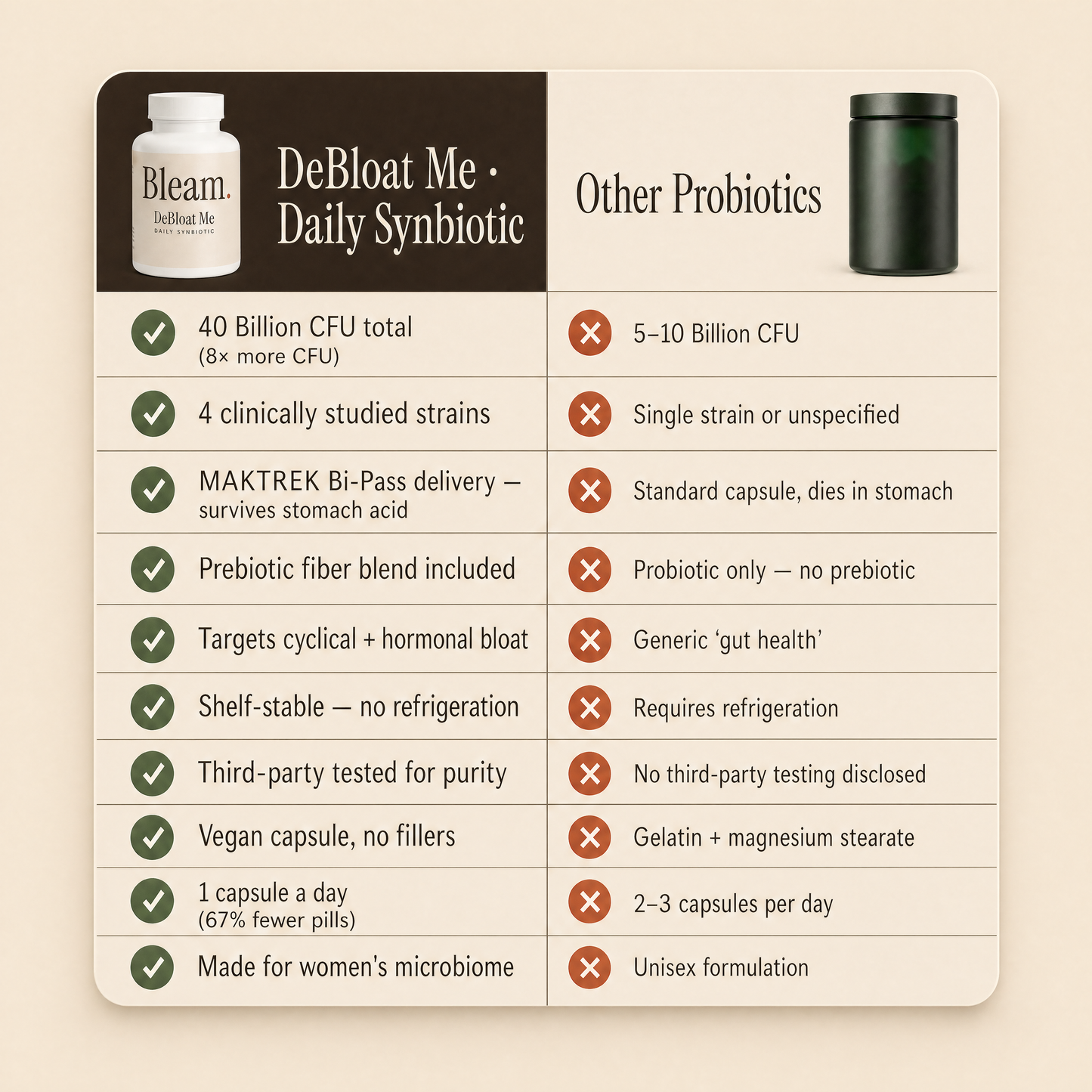 DeBloat Me Daily Synbiotic