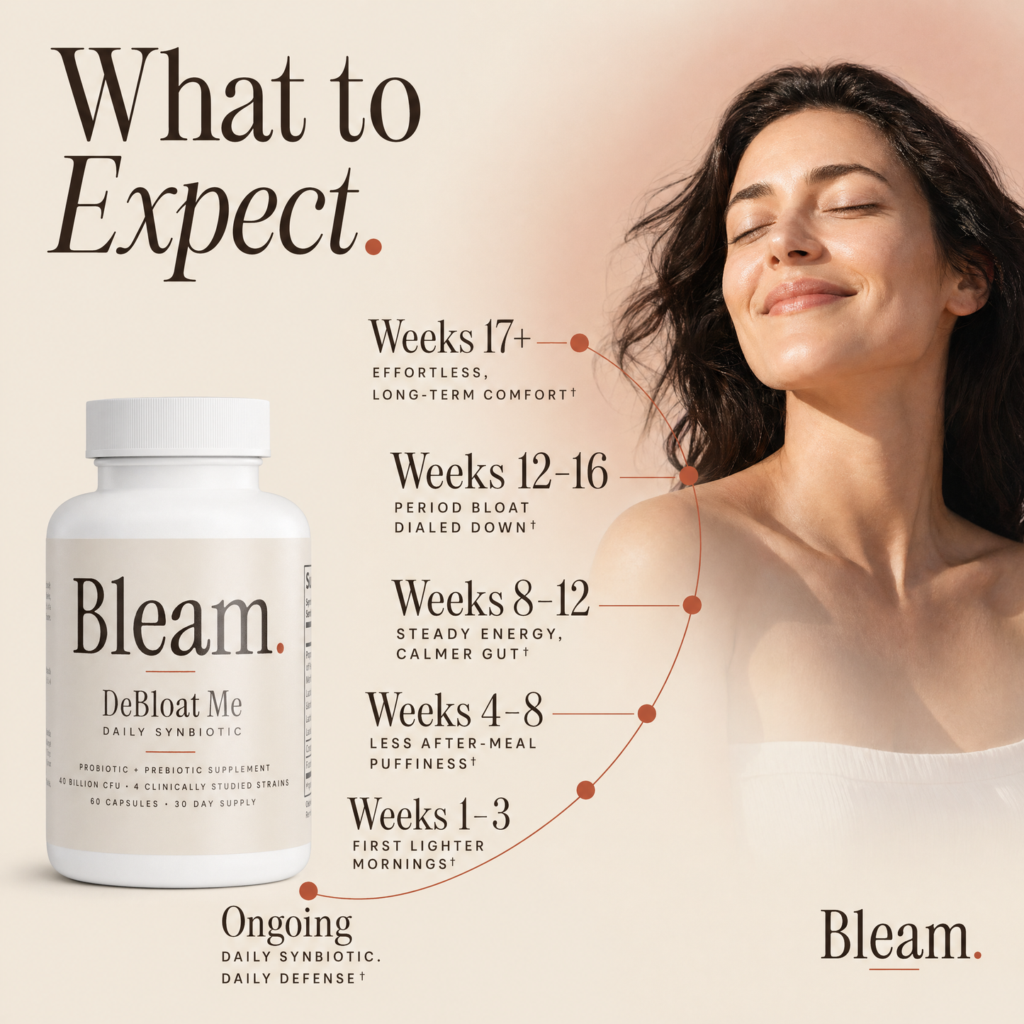 DeBloat Me Daily Synbiotic