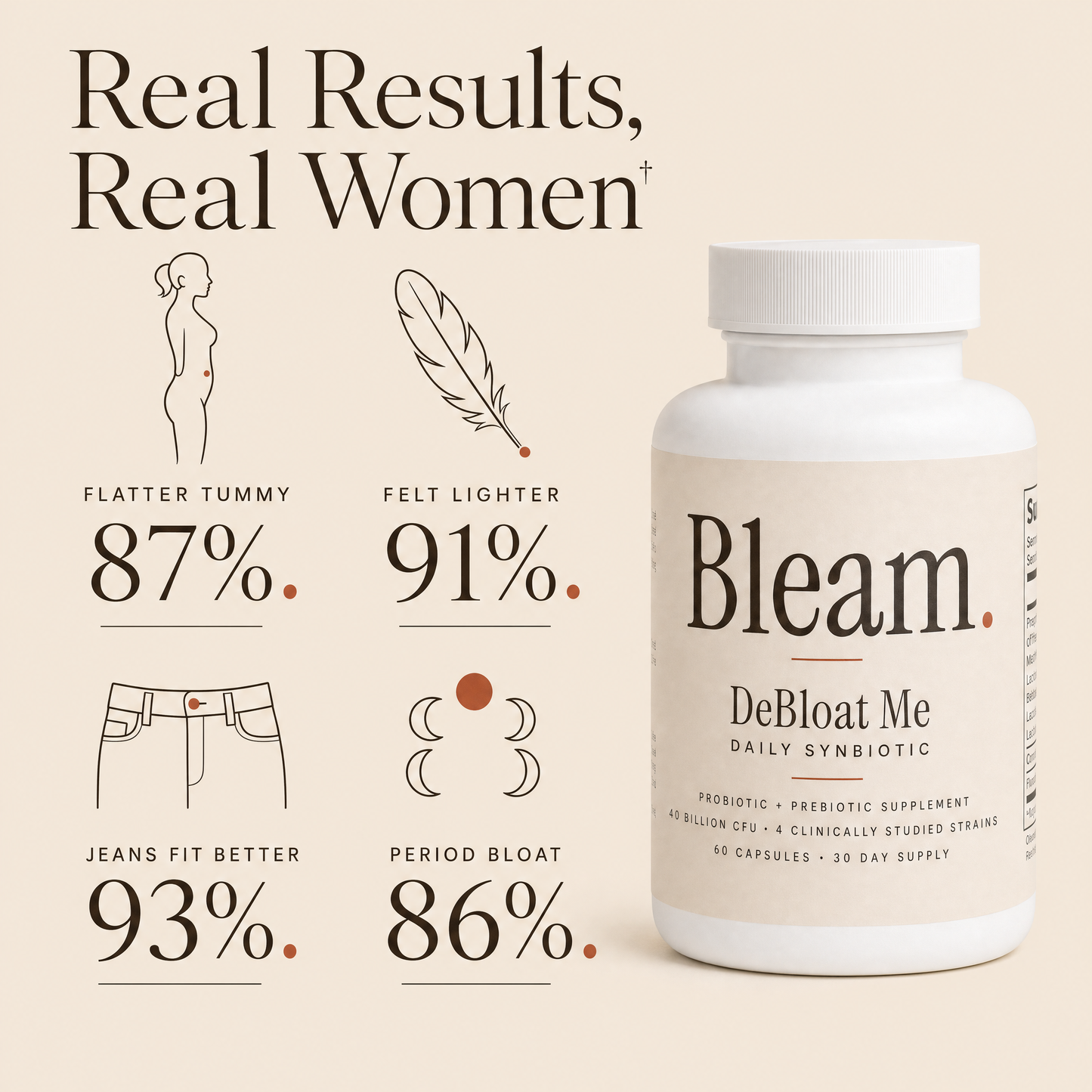 DeBloat Me Daily Synbiotic